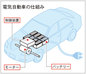 ルノーサムスン・電気自動車の量産計画発表①