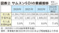 揺らぐサムスン共和国　第110回　　　　　　　　　　　　　　　　　　　国士舘大学経営学部客員教授　石田 賢 氏