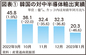 揺らぐサムスン共和国　第112回　　　　　　　　　　　　　　　　　　　国士舘大学経営学部客員教授　石田 賢 氏