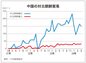 転換期の韓国経済　第173回　　　　　　　　　　　　　　　　　　　　　　　　　　　　　　　　　　　　　　　　　　　　　　　　　　　中央大学経済学部　向山 英彦　非常勤講師