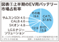 揺らぐサムスン共和国　第126回　　　　　　　　　　　　　　　　　　　国士舘大学経営学部客員教授　石田 賢 