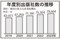 毎年4000社ずつ増える出版社数