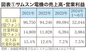 揺らぐサムスン共和国　第128回　　　　　　　　　亜細亜大学アジア研究所特別研究員　石田 賢 氏