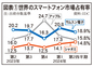 揺らぐサムスン共和国　第129回　　　　　　　　　亜細亜大学アジア研究所特別研究員　石田 賢 氏