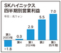 ＳＫハイニックス、営業利益7兆㌆の最大業績