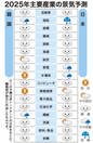 建設投資不振の中、設備投資が回復へ