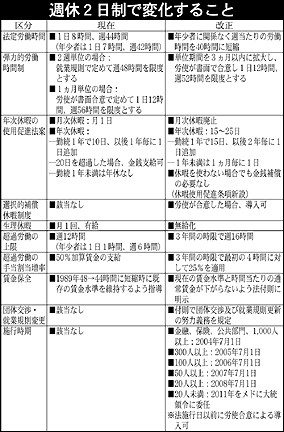 韓国に「週休２日」時代到来 | 総合 | ニュース | 東洋経済日報